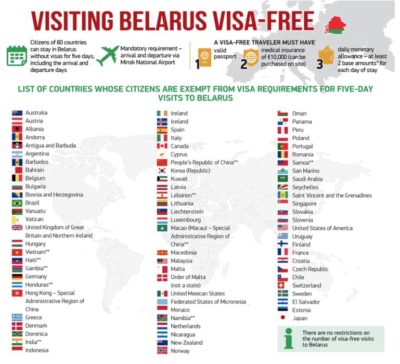 Travel Belarus Visa Free - Featured image