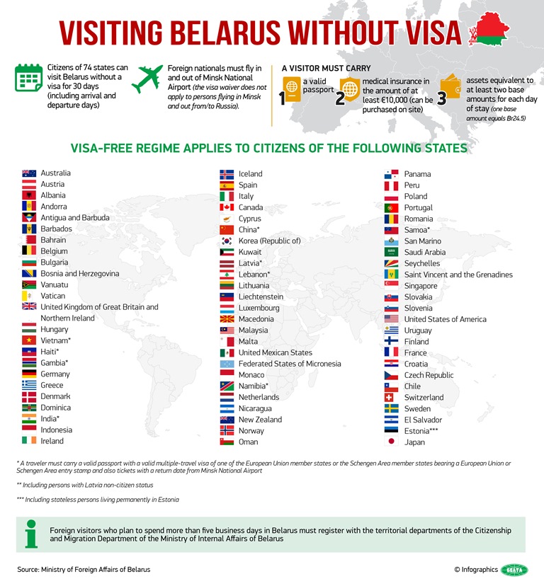 Visa-free - Belarus- 30 days