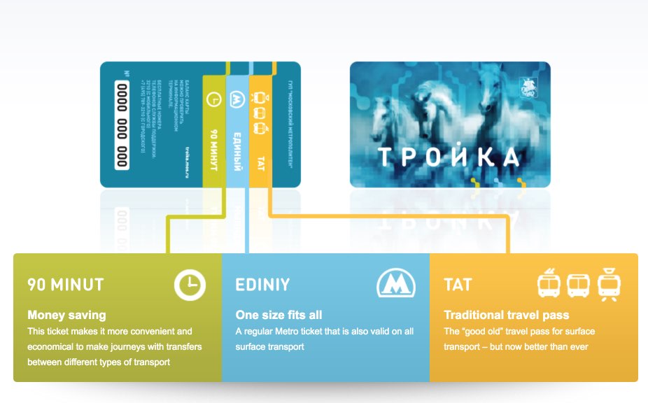 Troika card Moscow